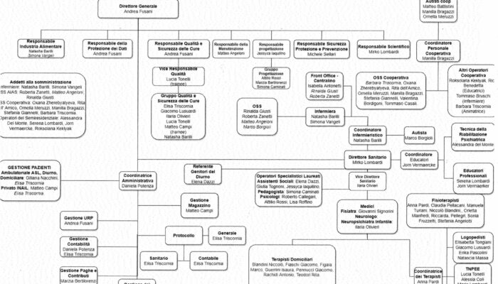 Organigramma 2022_000388